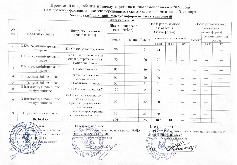 Obsyag priyomu 2024