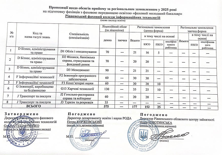 Obsyag priyomu 2024